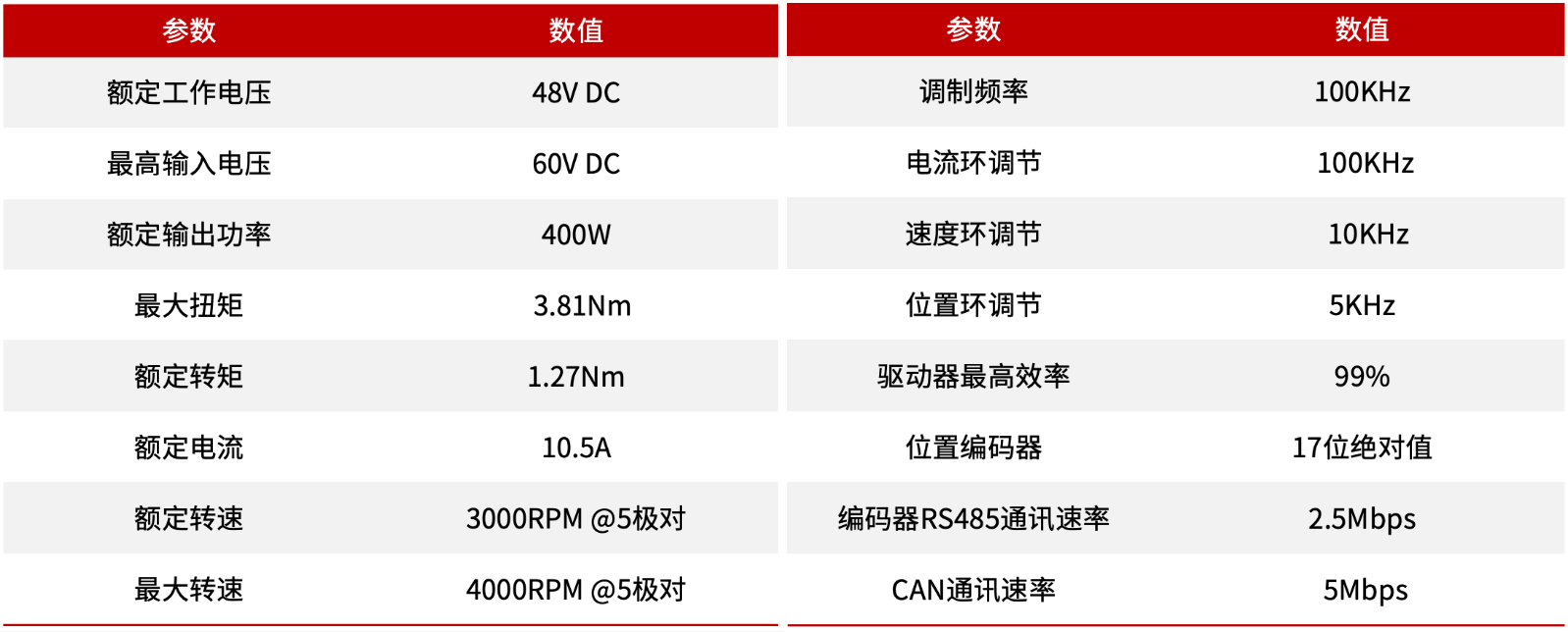 驱动器性能参数